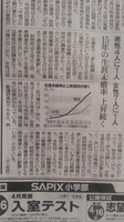 生涯未婚率、過去最高に。男性４人に1人、女性の７人に1人。女性で最も高いのが東京の１９・２０。男性は沖縄の２６・２０。