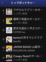 ブルーハーツ、エレファントカシマシ、くるり、さて次回は？ 　山崎洋一郎がアーティストについて語るポッドキャスト番組「JAPAN RADIO」が、番組総合ランキング10位、音楽カテゴリーで1位と好調です！
