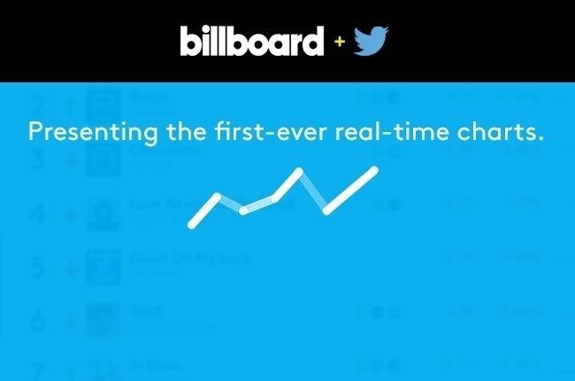 ビルボード誌がツイッターと連動した新しいオンライン楽曲チャートを発表