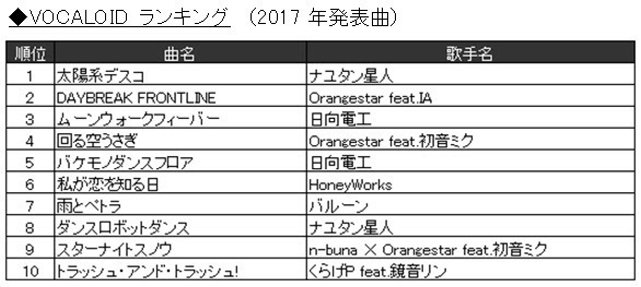 星野源、“恋”が「JOYSOUND」カラオケ上半期ランキング1位獲得